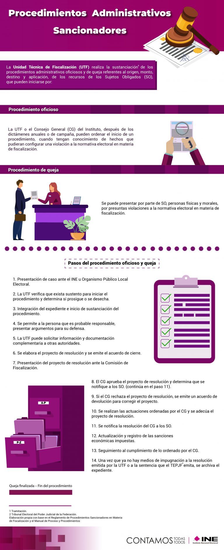 Procedimiento Administrativo Sancionador Central Electoral