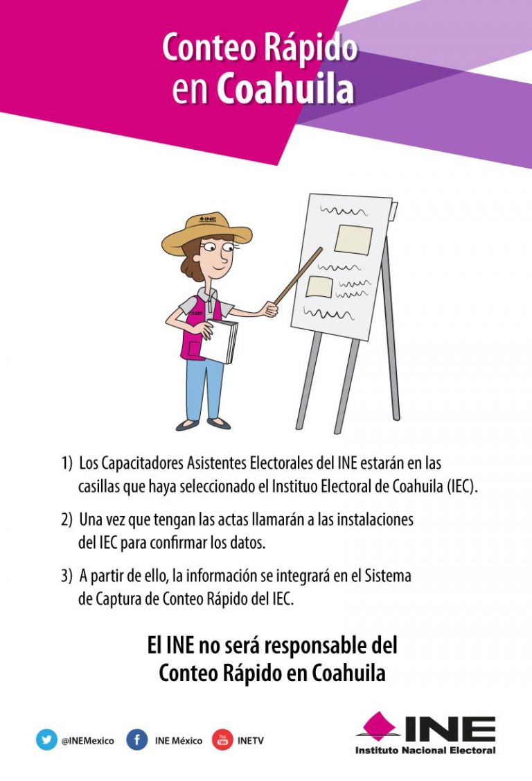 Conteo Rapido Coahuila