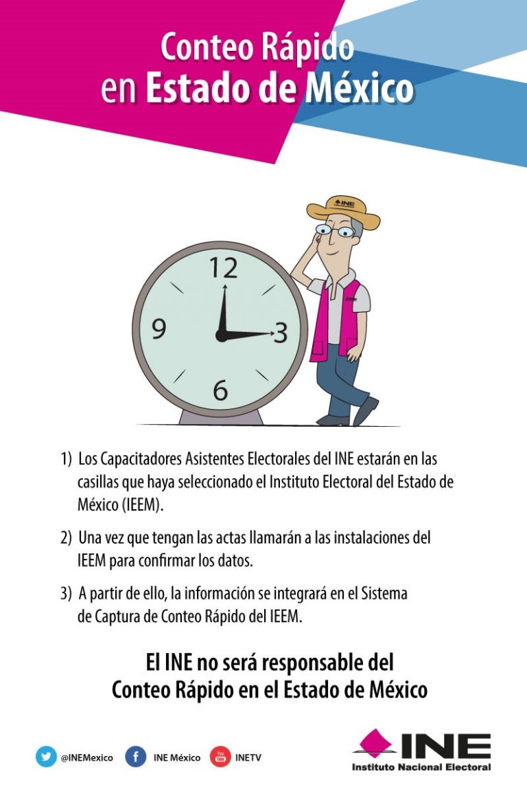 Conteo Rapido Edomex