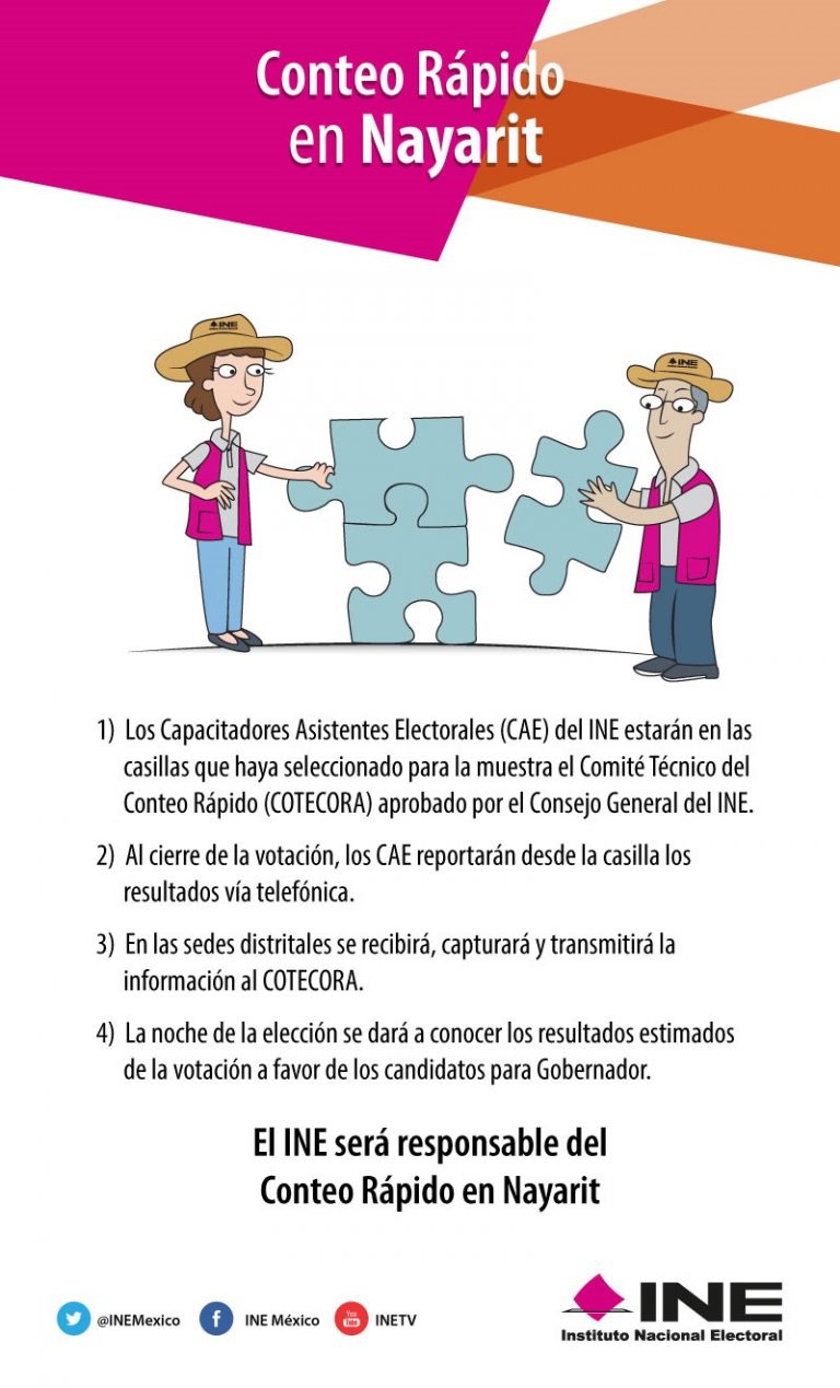 Conteo Rapido Nayarit
