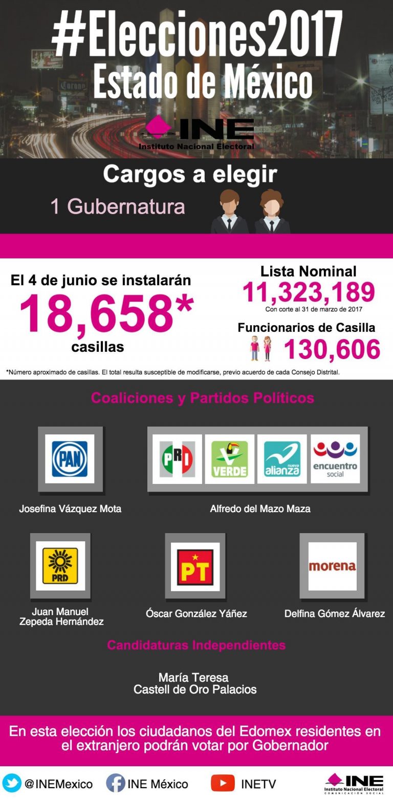 Elección Estado de México
