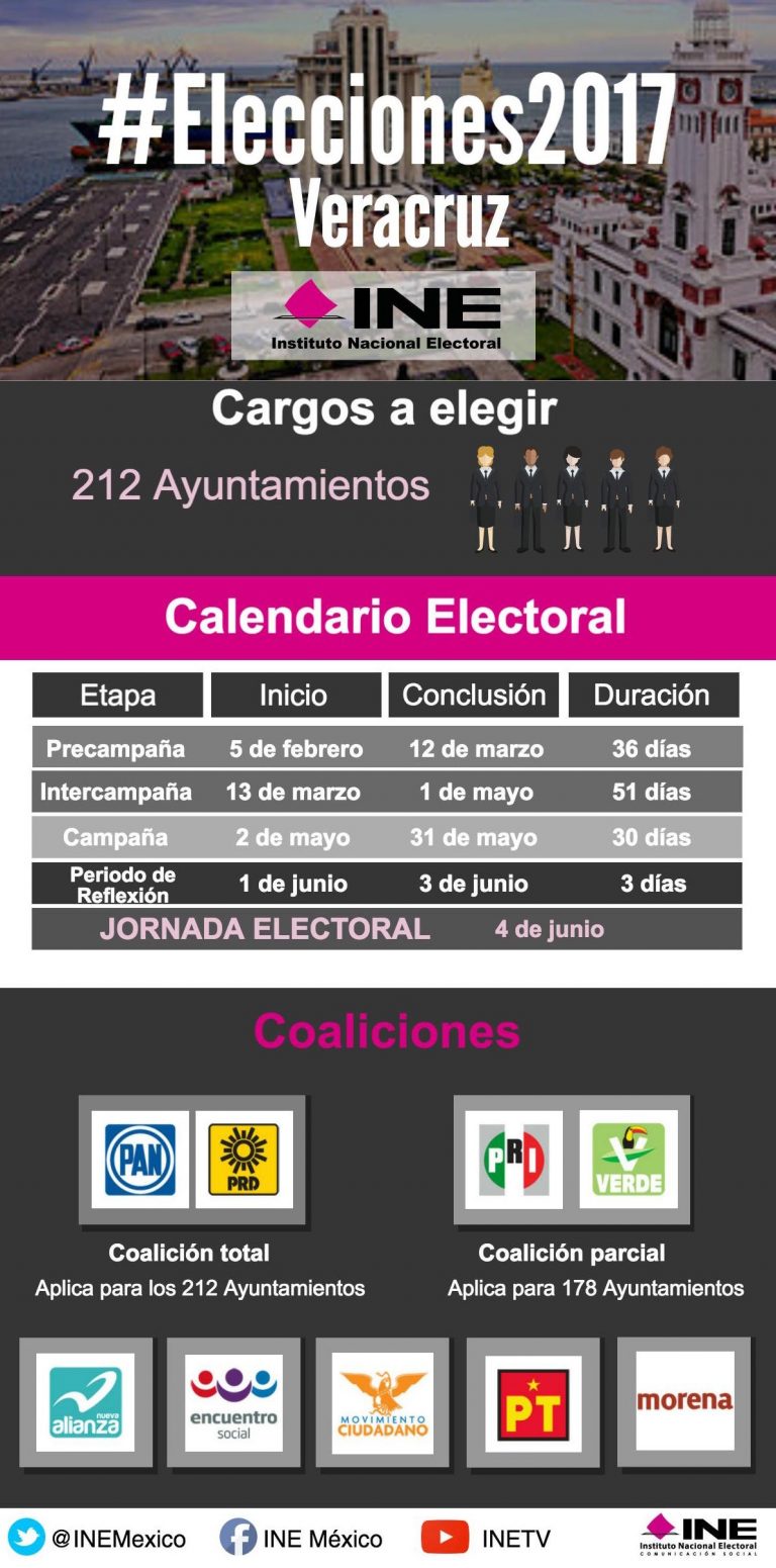 Elección Nayarit