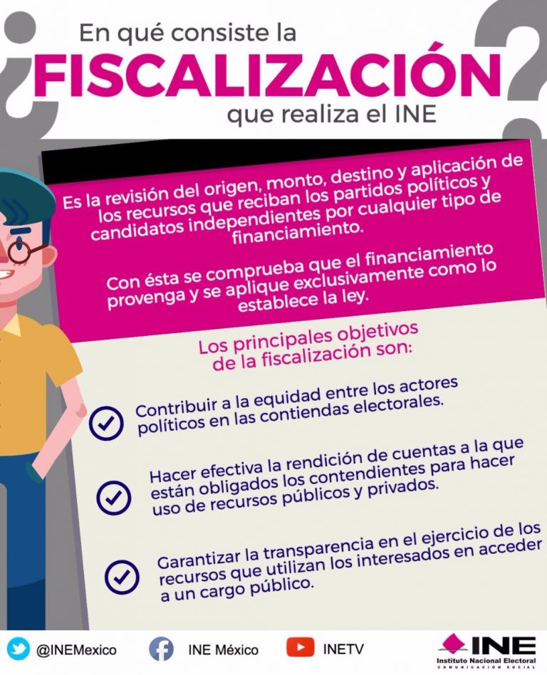 ¿En Qué Consiste La Fiscalización Que Lleva A Cabo El Instituto ...