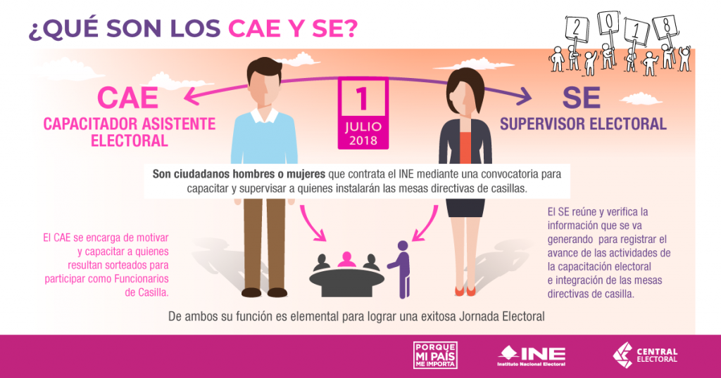 ¿Qué son los CAE y SE? Central Electoral
