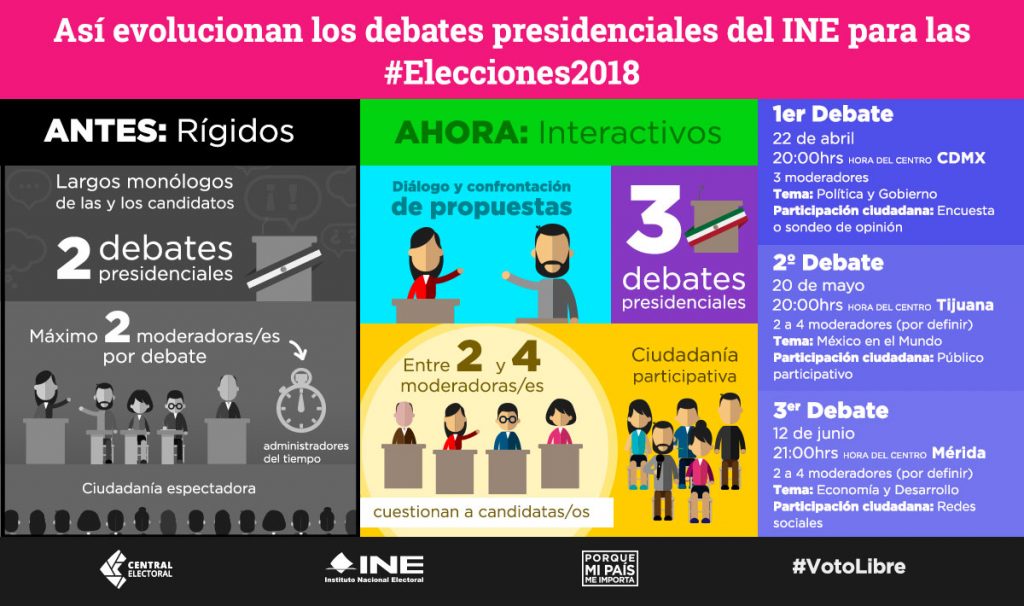 Así Evolucionan Los Debates Presidenciales Del INE Para Las # ...