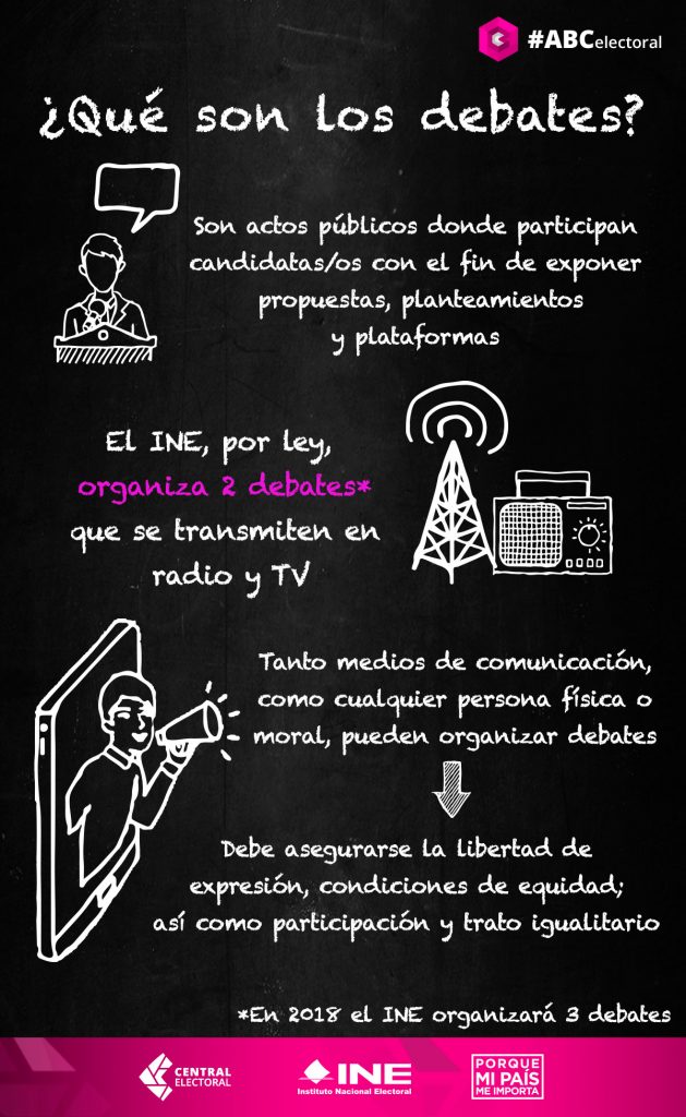 ¿Qué Son Los Debates? - Central Electoral