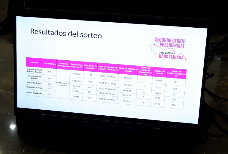Sorteo del orden de participación de la Candidata y los Candidatos, así como el orden de participación de quienes fungirán como moderadores en el Segundo Debate Presidencial.