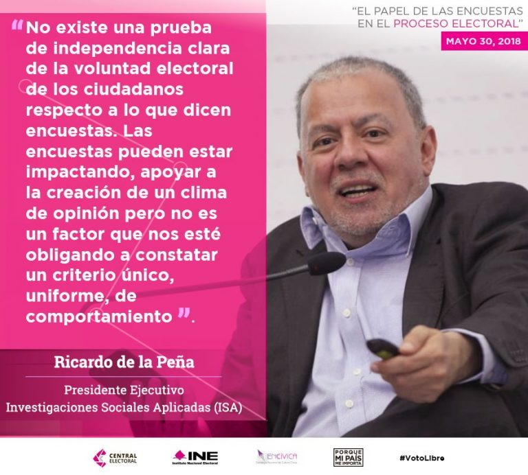 Ricardo de la Peña