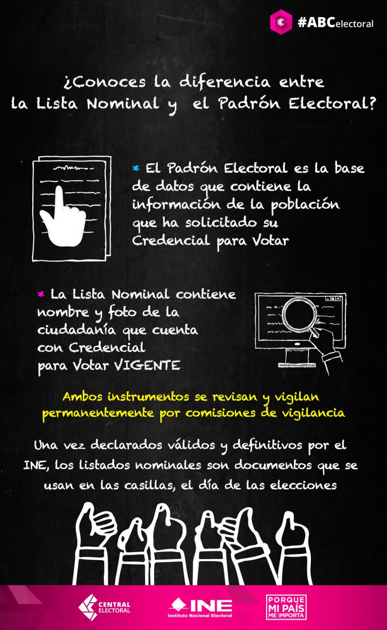 ¿Conoces La Diferencia Entre La Lista Nominal Y El Padrón Electoral ...