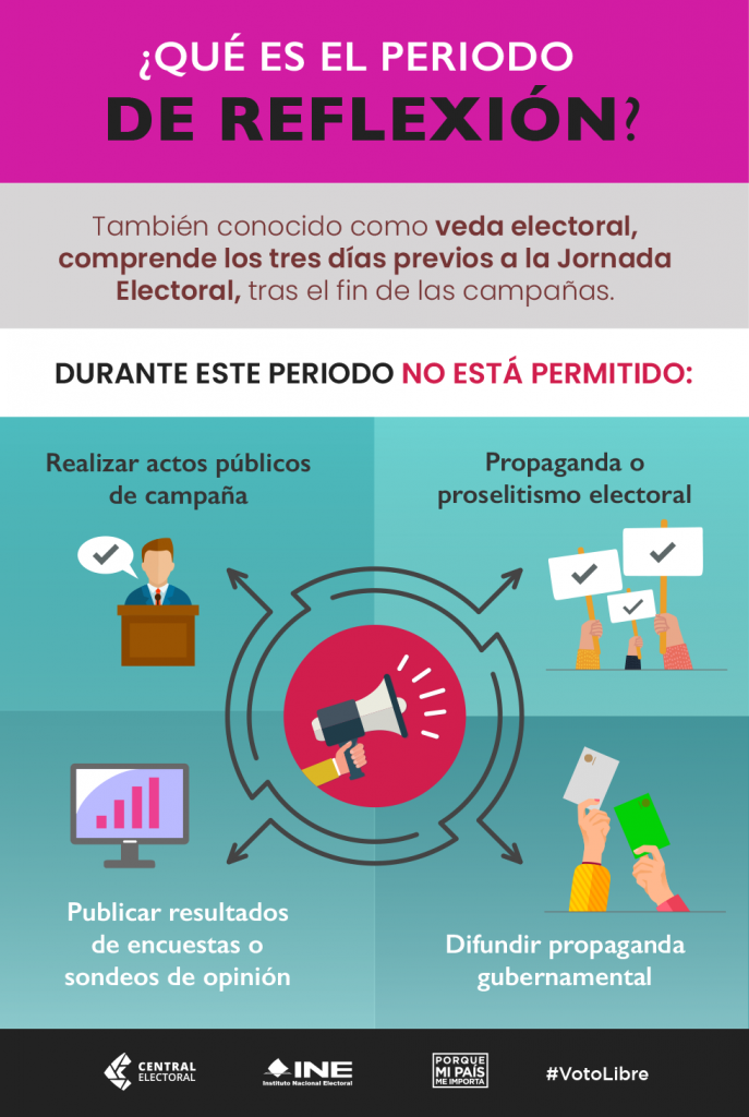 ¿qué Es El Periodo De Reflexión Central Electoralemk 1822