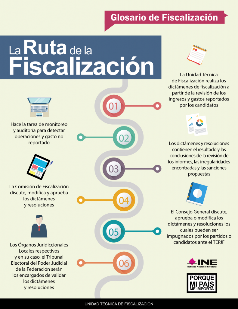 La Ruta De La Fiscalización Central Electoral