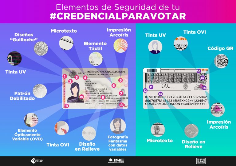 Conoce Los Elementos De Seguridad De Tu Credencial Para Votar Central Electoral 3532