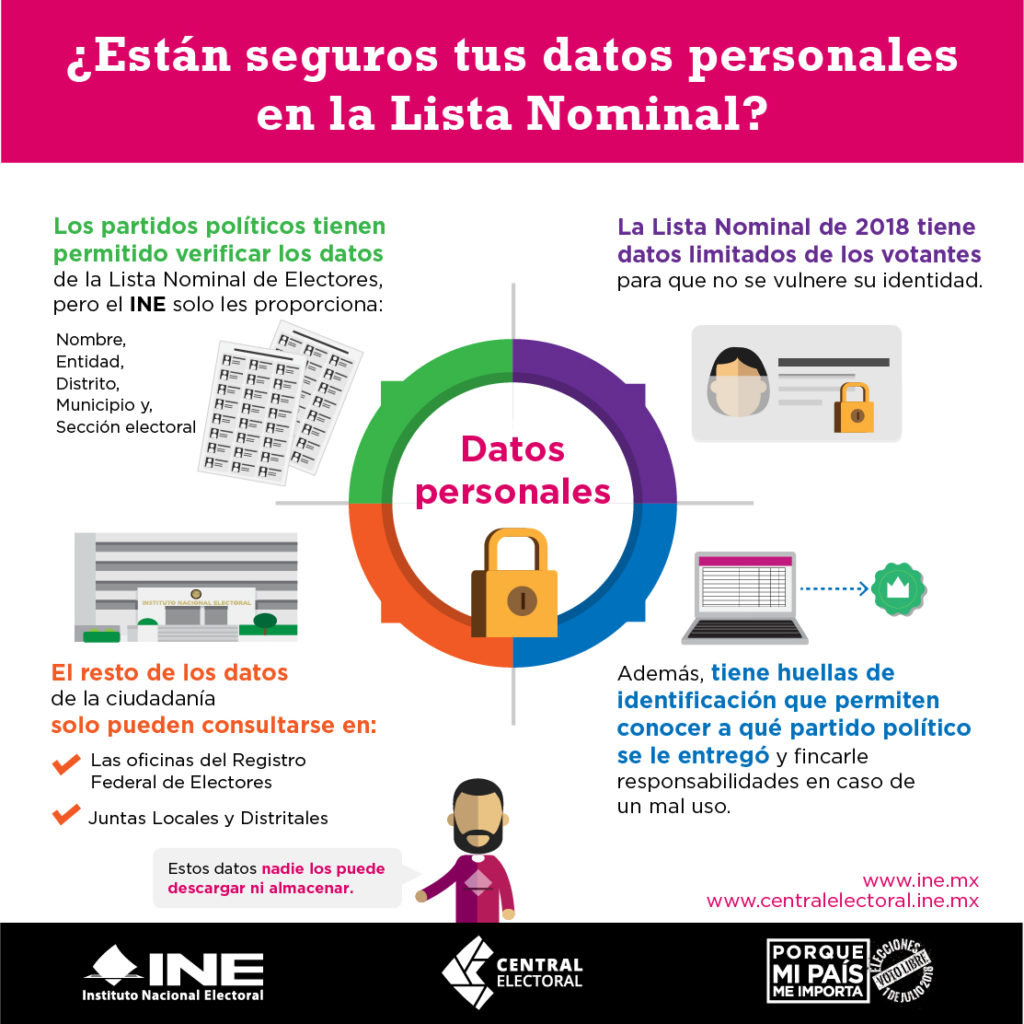 Tus Datos Personales Están Seguros En La Lista Nominal Central Electoral 5181