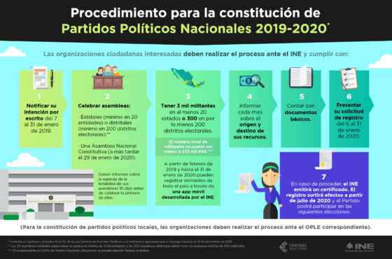 Conoce El Procedimiento Para Crear Nuevos Partidos Políticos Nacionales ...