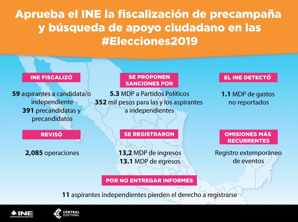 El Ine Aprobó La Fiscalización De Precampañas Y Apoyo Ciudadano