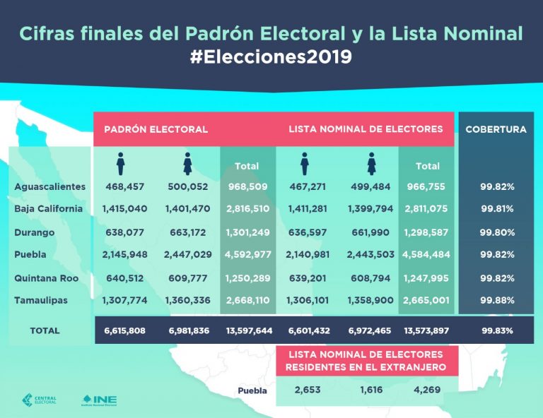 Padrón Electoral Y La Lista Nominal De Las Elecciones 2019 Central Electoral 5242