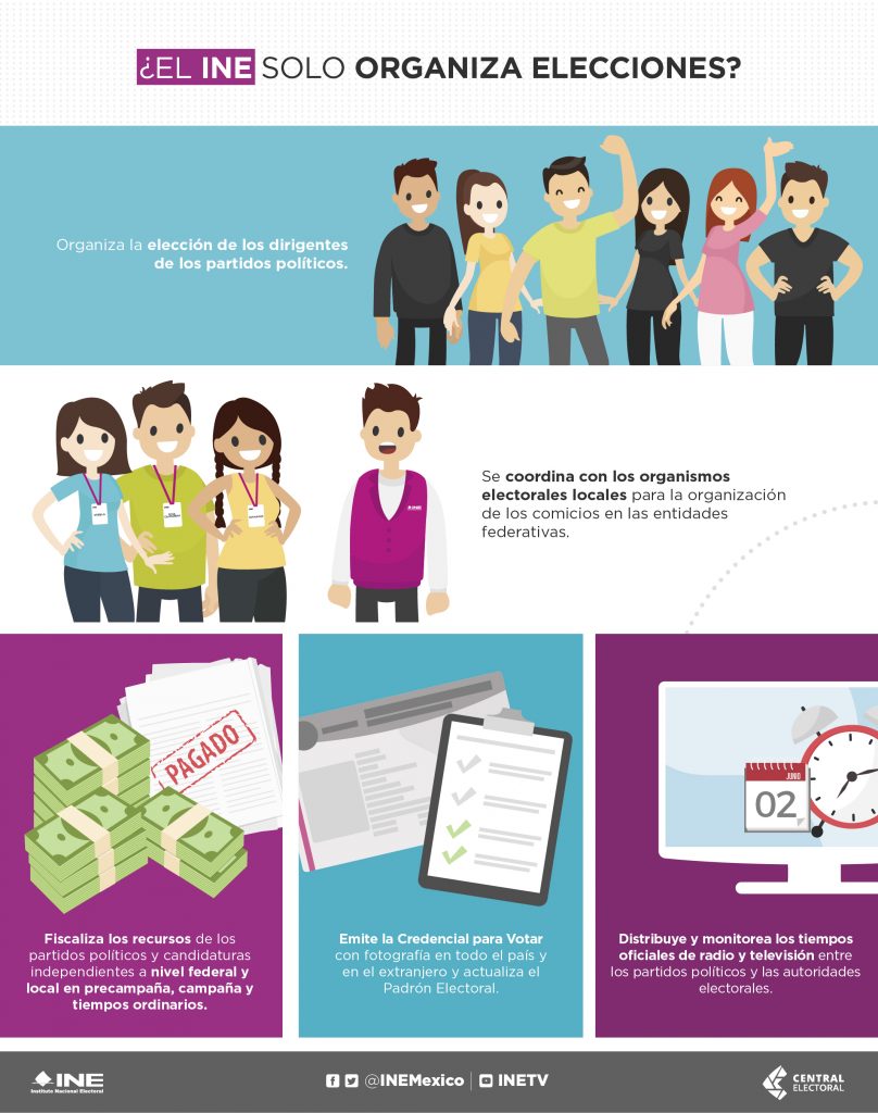 Estás Son Algunas De Las Tareas Del Ine En Los Procesos Electorales Y Tiempos Ordinarios 8322