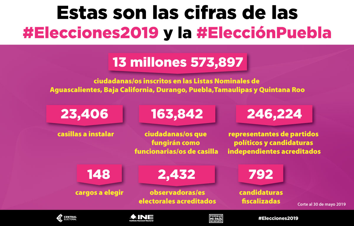 Conoce Las Cifras De Las Elecciones2019 Central Electoral