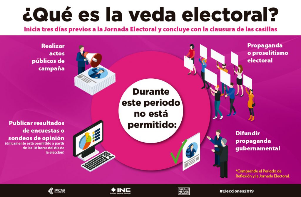 La veda electoral comprende el periodo de reflexión y la Jornada Electoral  - Central Electoral