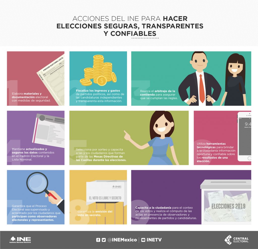 Estás Son Las Acciones De Ine Para Dar Certeza A Las Elecciones Central Electoral 6935