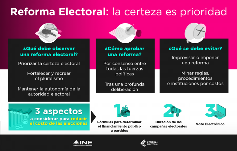 ¿Qué Debe Observar Una Reforma Electoral? - Central Electoral