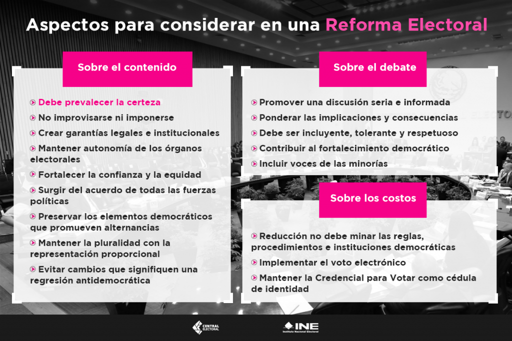 REFORMA[1] - Central Electoral