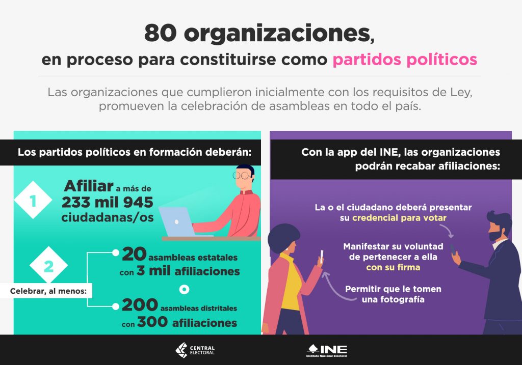 Las Organizaciones Que Cumplieron Con Los Requisitos De Ley, Continúan ...