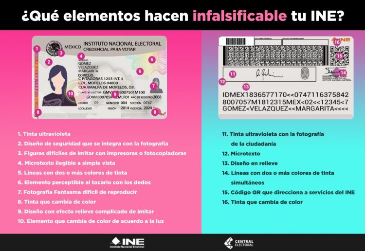 Estos Son Los Elementos De Seguridad De Tu Credencial Para Votar Central Electoral 8575