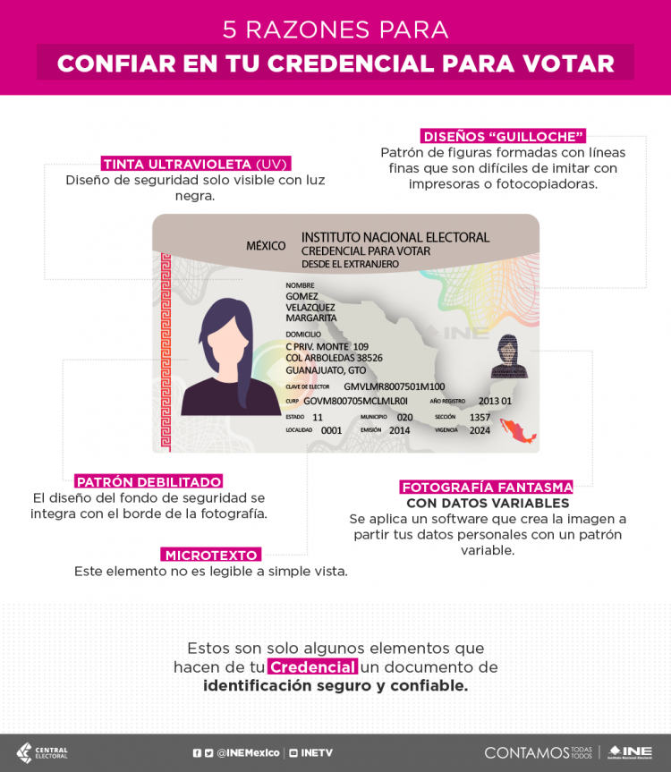 Estos Son Algunos Elementos Que Hacen De Tu Credencial Para Votar Un Documento De Identificación 1822