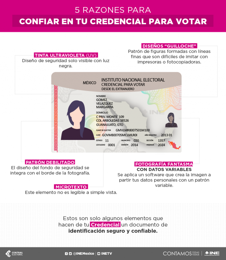 Estos Son Algunos Elementos Que Hacen De Tu Credencial Para Votar Un