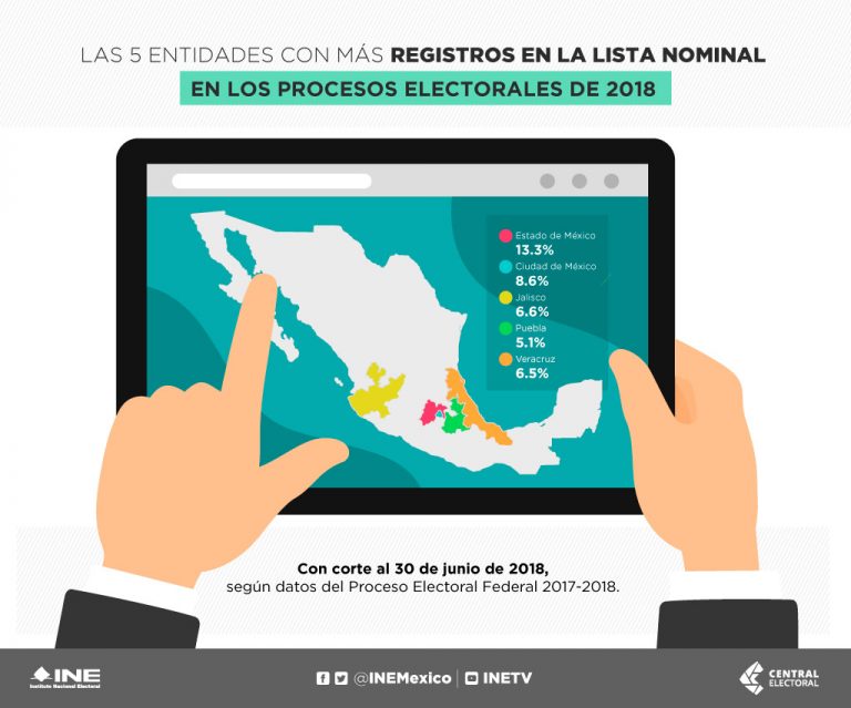 Estos Son Los 5 Estados Con Más Registros En La Lista Nominal - Central ...