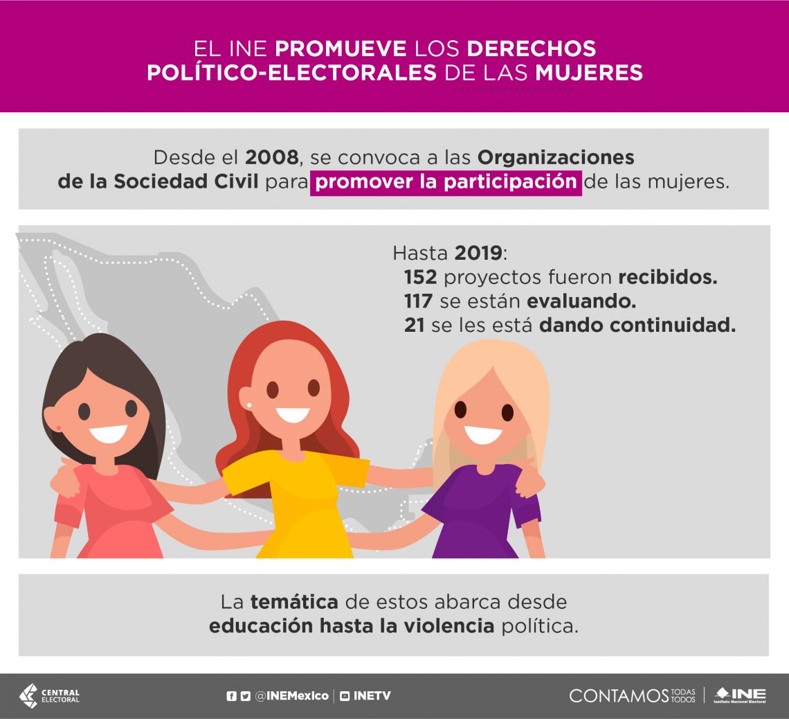 El Ine Promueve Los Derechos Político Electorales De Las Mujeres 8818