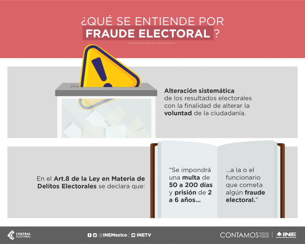 Fraude Electoral Central Electoral 9813