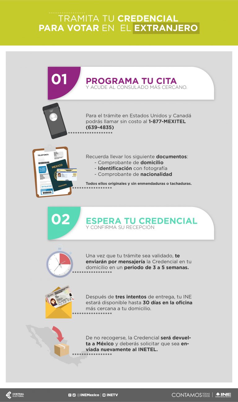 Estos son los pasos que debes seguir para tramitar tu Credencial para