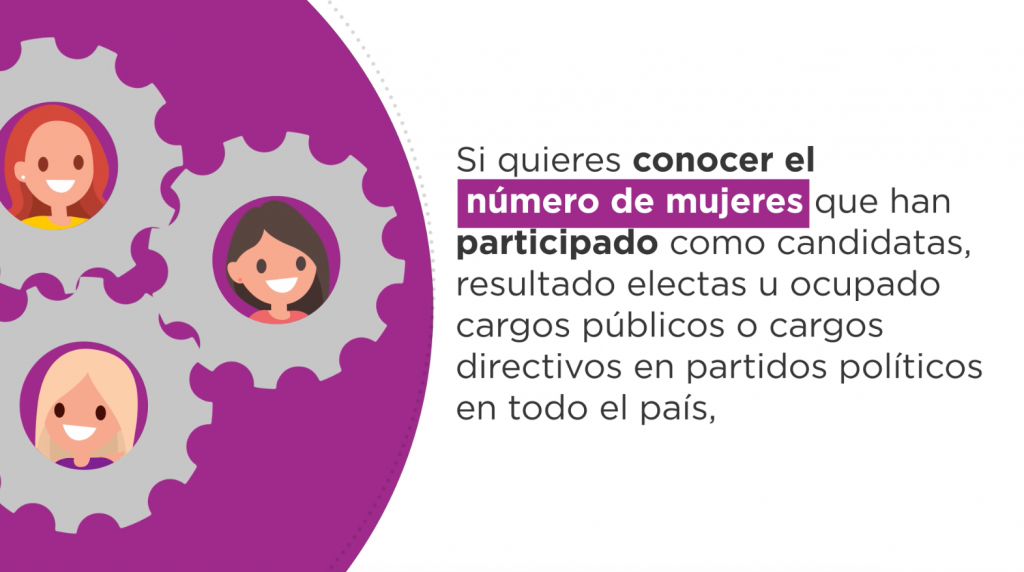 #MujeresPolíticas, Un Estudio Sobre La Participación Política De Las ...