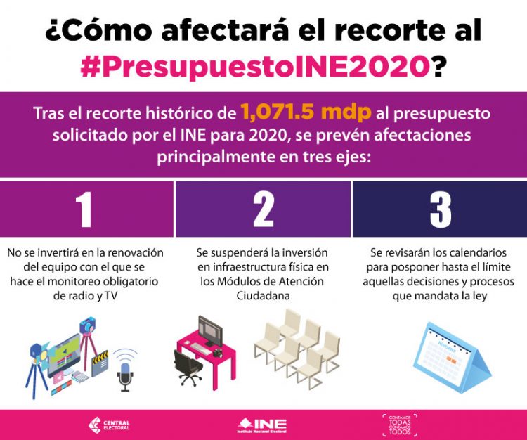 ¿cómo Afectará El Recorte Al Presupuesto Solicitado Por El Ine Central Electoralemk 7617