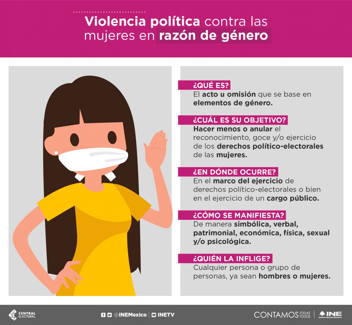 Conoce Más Sobre La Violencia Política Contra Las Mujeres En Razón De Género Central Electoral 1429