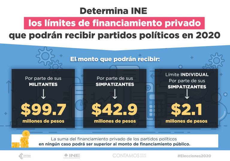 Conoce Los Límites Del Financiamiento Privado Que Podrán Recibir Los Partidos Políticos Durante 7301