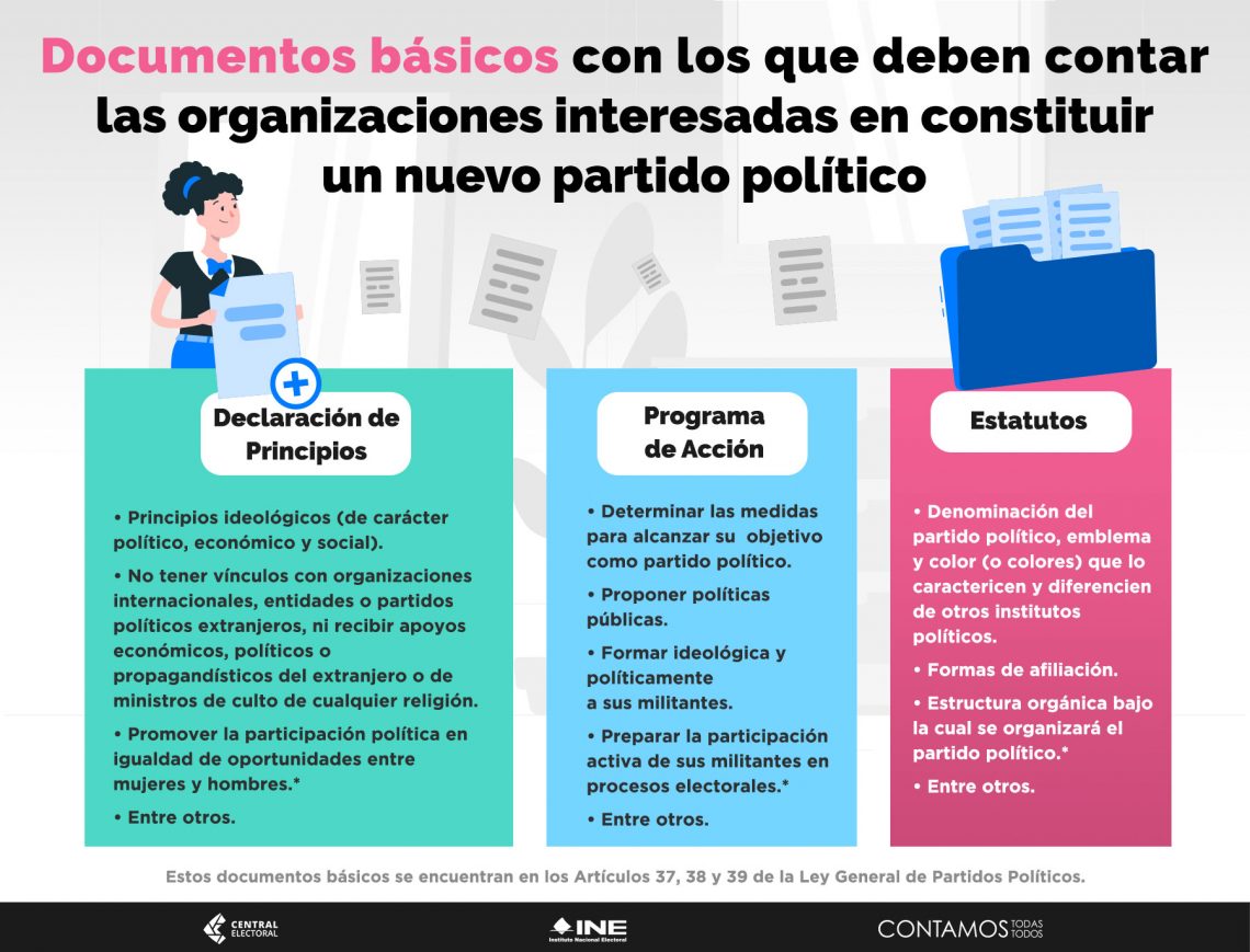 Las organizaciones que buscan constituir un nuevo partido político deben contar con los Las organizaciones que buscan constituir un nuevo partido político deben contar con los