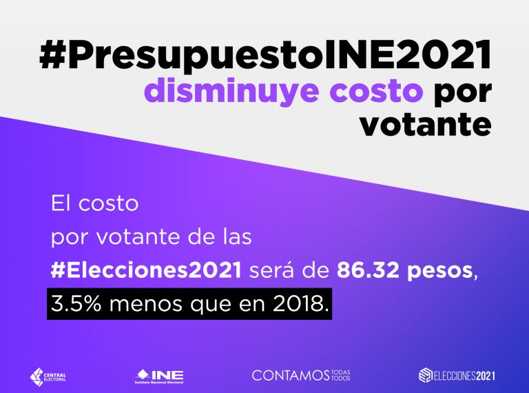 postal-PRESUPUESTO2021_disminuyeCosto