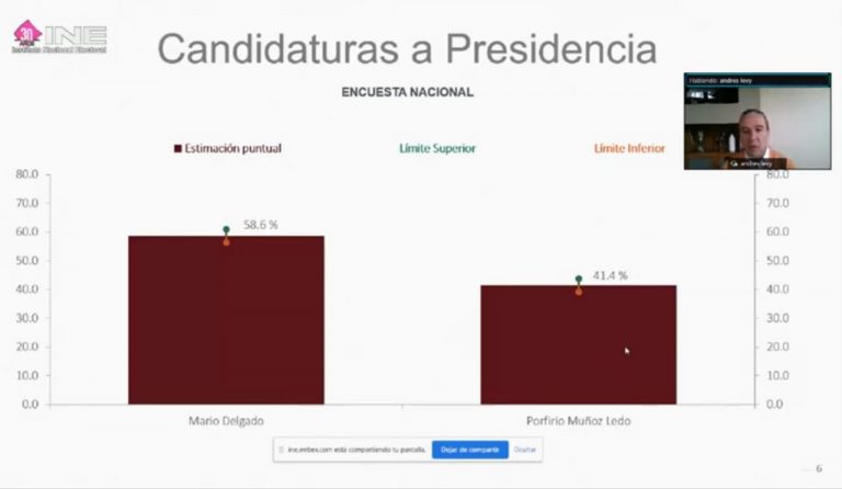 Presentación de resultados de la encuesta de Morena