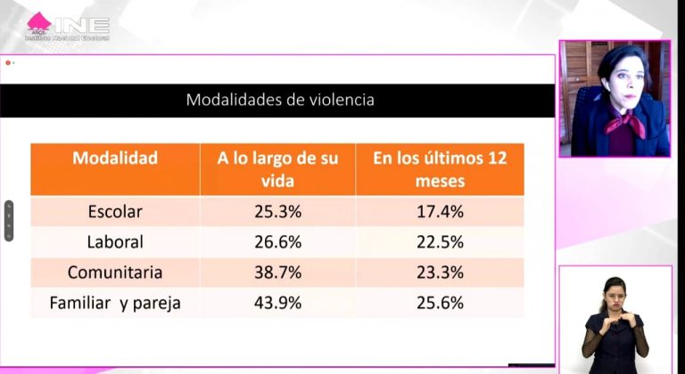 Exposición de la Conferencia “Medidas de Protección en los Casos de Violencia Política por Razón de Género”.