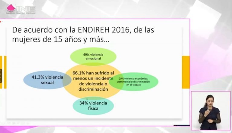 Exposición de la Conferencia “Medidas de Protección en los Casos de Violencia Política por Razón de Género”.