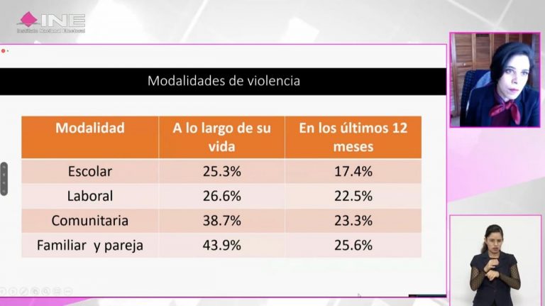 Exposición de la Conferencia “Medidas de Protección en los Casos de Violencia Política por Razón de Género”.