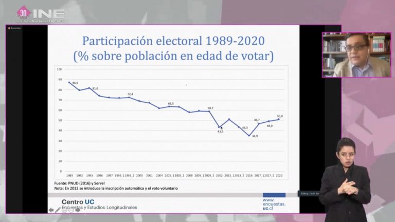 David Bravo Profesor Asociado de la Universidad Católica de Chile.