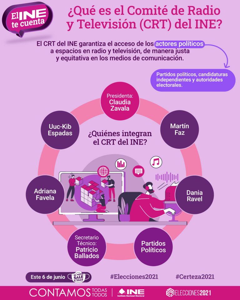 ¿Qué Es El Comité De Radio Y Televisión (CRT) Del INE