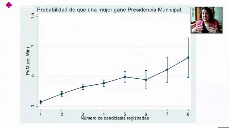 Céline González Schont, Directora de Evaluación Académica del CIDE.