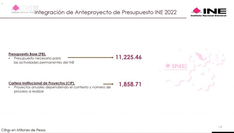 Presentación del Presupuesto.