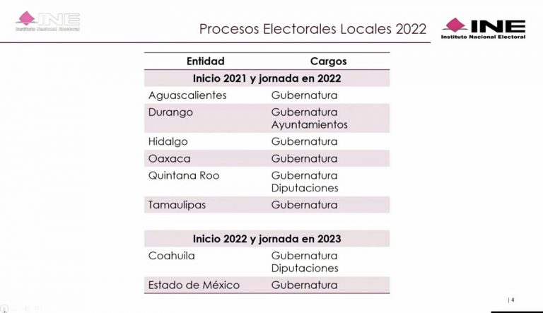 Presentación del Presupuesto.