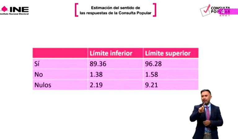 Sesión Extraordinaria del Consejo General.